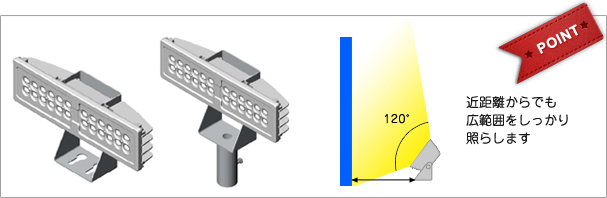 近距離からでも広範囲をしっかり照らします