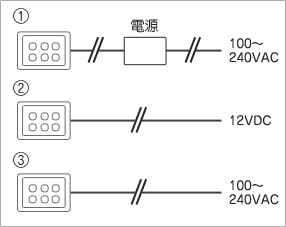 電源について