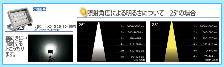 屋外LEDライト Beaconスペック