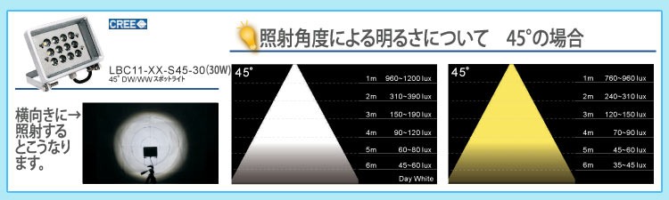 屋外LED照明 Beacon