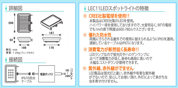 屋外LEDライト Beacon照度図