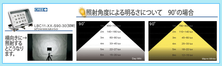 屋外LEDライト 看板照明Beacon