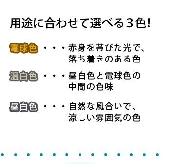 用途に合わせて選べる3色！ 電球色…赤身を帯びた光で、落ち着きのある色 温白色…昼白色と電球色の中間の色味 昼白色…自然な風合いで、涼しい雰囲気の色