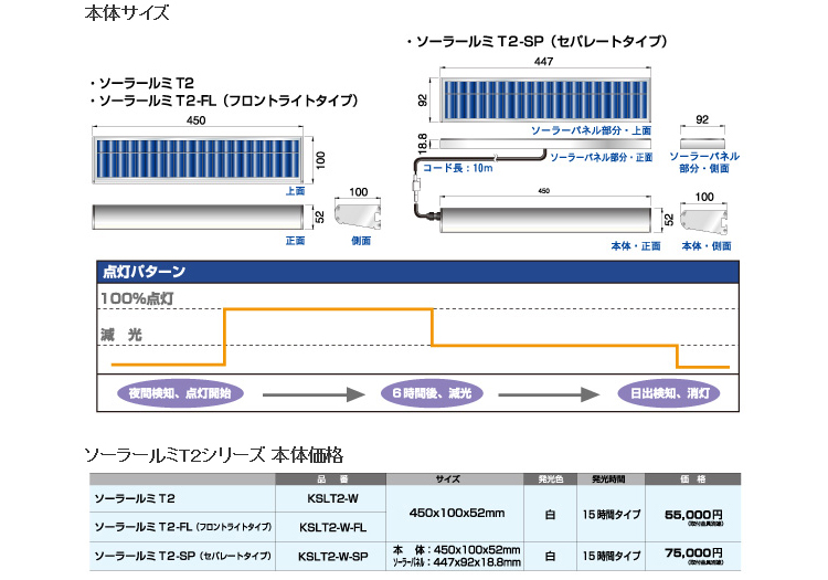 積水　小型照明灯　ソ−ラ−ルミＬ１　ＫＳＬＬ１−Ｗ　Ｕバンド金具セット KSLL1-W-SET-U-T≪お取寄商品≫ - 2