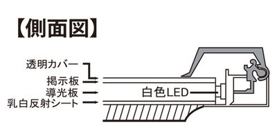 アルミフレームLEDライトパネル