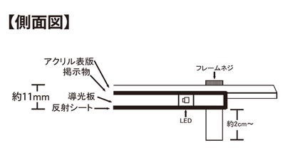 LEDライトパネル【アクリルフレーム】